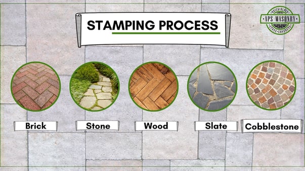 Infographic titled 'Stamping Process' showing different stamped concrete patterns: Brick, Stone, Wood, Slate, and Cobblestone, illustrating the variety of design options available.